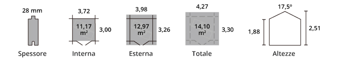 Scheda Tecnica Casetta Frévent